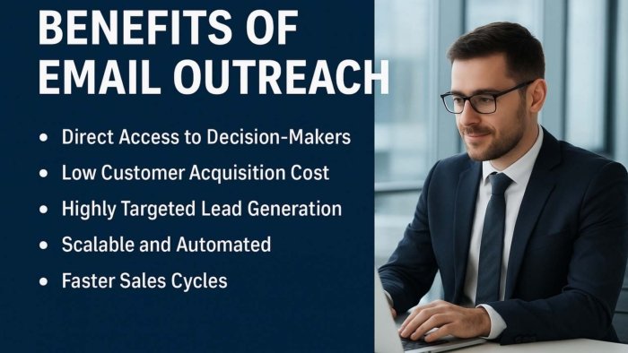 Email Outreach Detailed Framework for SaaS (B2B)